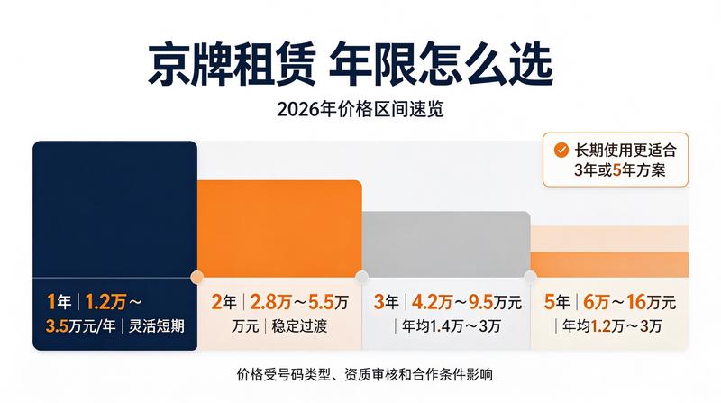 指标摇号政策解读